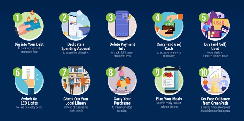 Ten Financial Life Hacks infographic